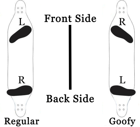 Understanding Goofy vs Regular Stance for longboarding tricks for beginners